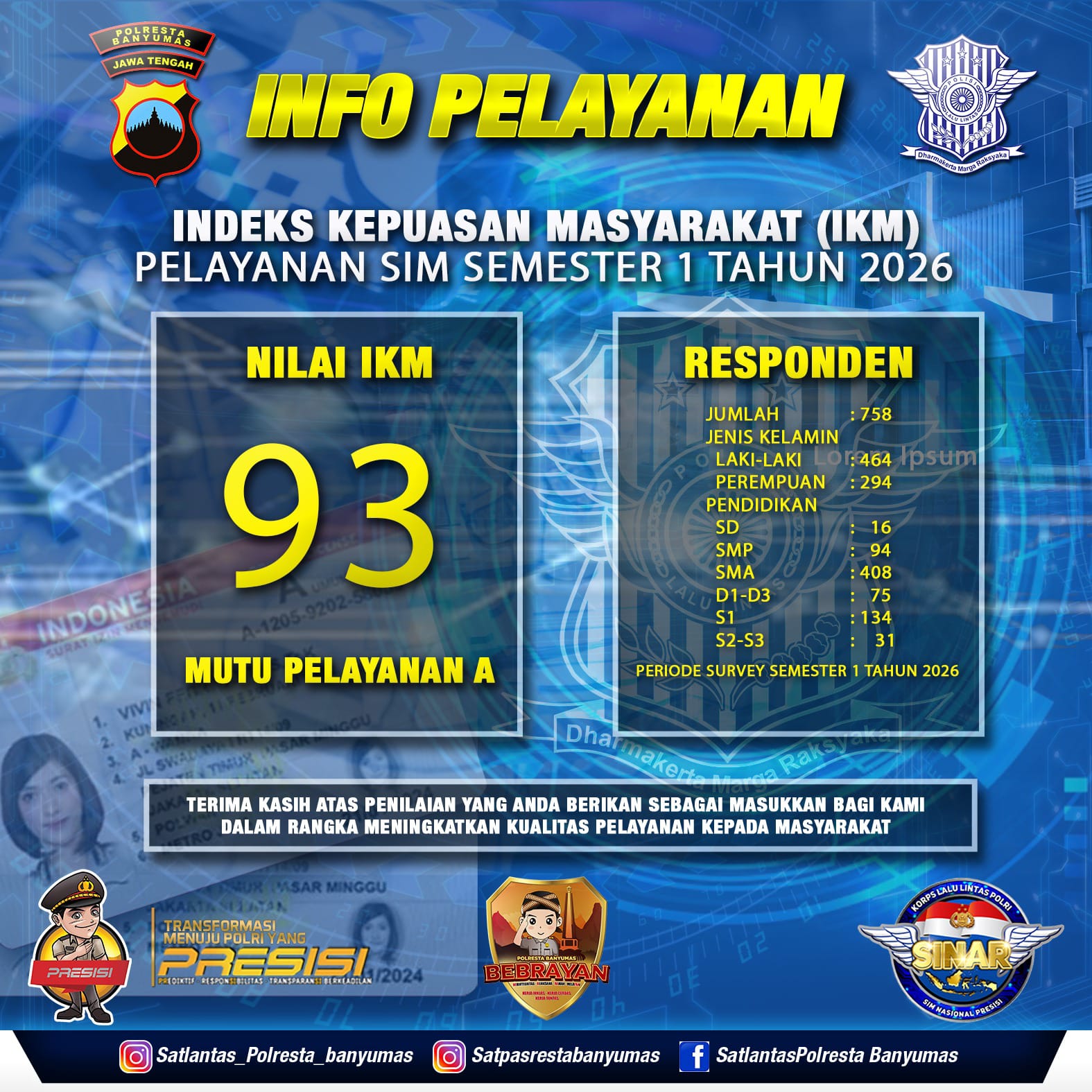 Hasil Indeks Kepuasan Masyarakat Pelayanan Satpas Polresta Banyumas Semester 1 Tahun 2026