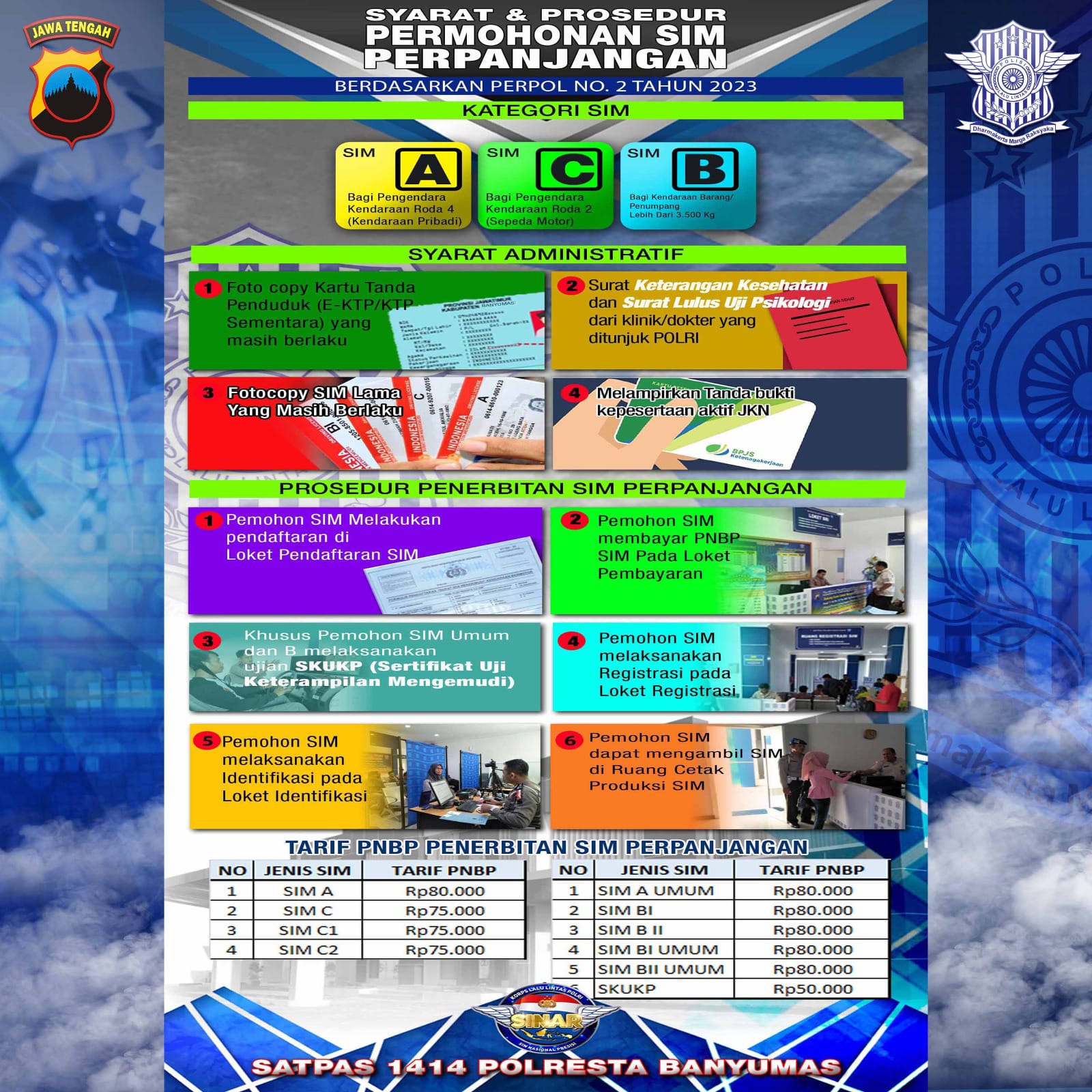 PERSYARATAN DAN  MEKANISME PELAYANAN SIM PERPANJANG POLRESTA BANYUMAS