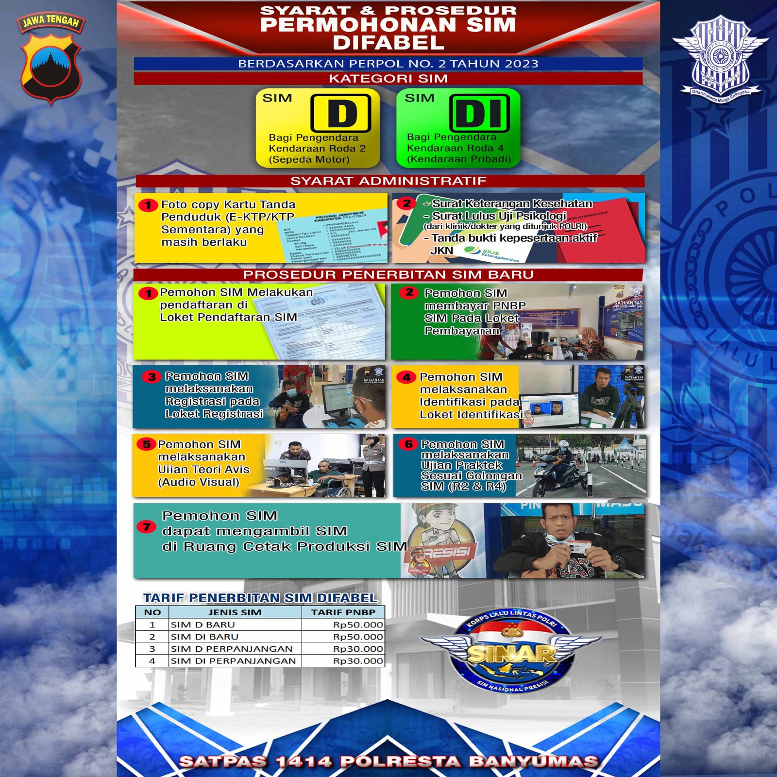 PERSYARATAN DAN  MEKANISME PELAYANAN SIM DIFABEL POLRESTA BANYUMAS